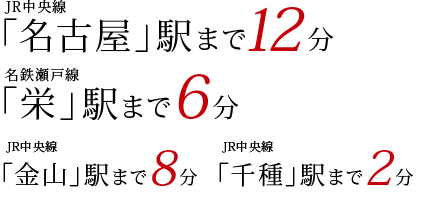 JR中央線 「名古屋」駅まで12分 / 名鉄瀬戸線 「栄」駅まで6分 / JR中央線 「金山」駅まで8分 / JR中央線 「千種」駅まで2分